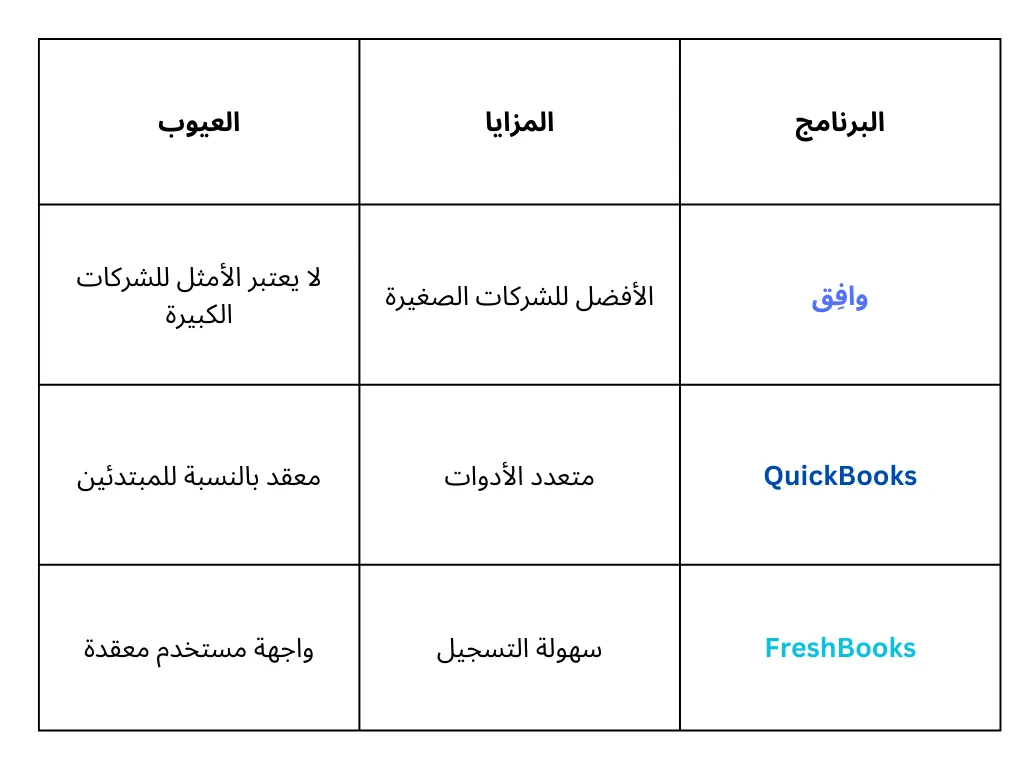 أفضل برامج المحاسبة